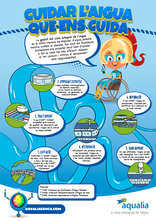 Los Guardianes Sostenibles